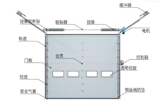 鋼制發泡提升門應注意哪些問題？